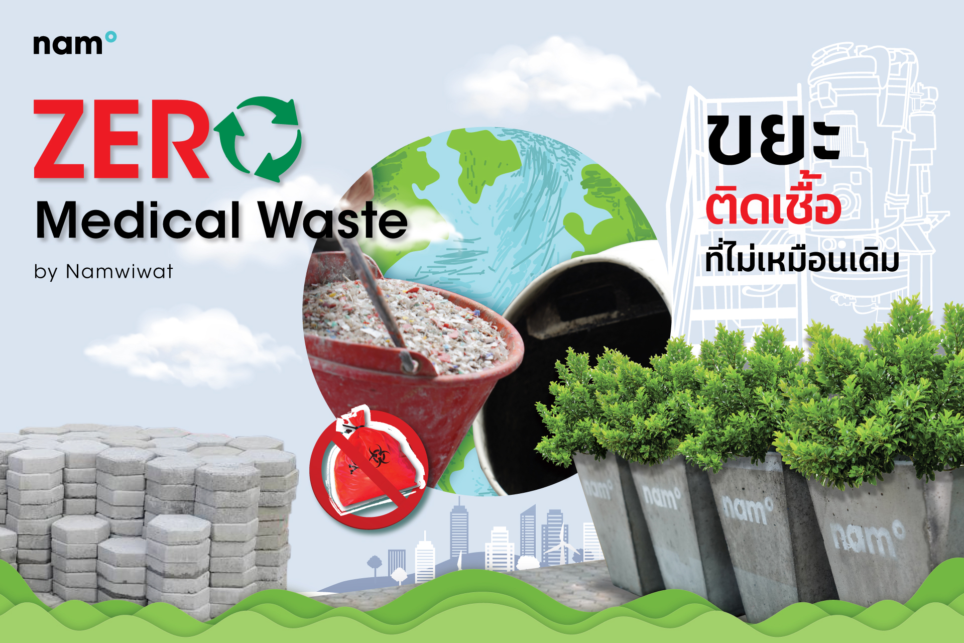 ZERO MEDICAL WASTE ขยะ(ติดเชื้อ)ที่ไม่เหมือนเดิม